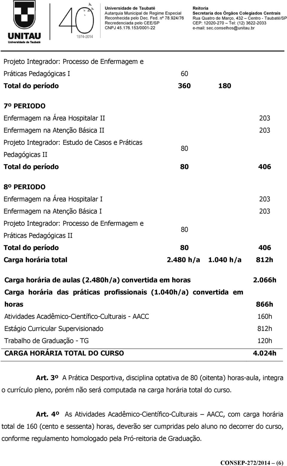 Práticas Pedagógicas II 80 Total do período 80 406 Carga horária total 2.480 h/a 1.040 h/a 812h Carga horária de aulas (2.480h/a) convertida em horas 2.