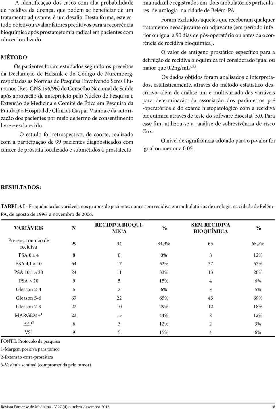 MÉTODO Os pacientes foram estudados segundo os preceitos da Declaração de Helsink e do Código de Nuremberg, respeitadas as Normas de Pesquisa Envolvendo Seres Humanos (Res.