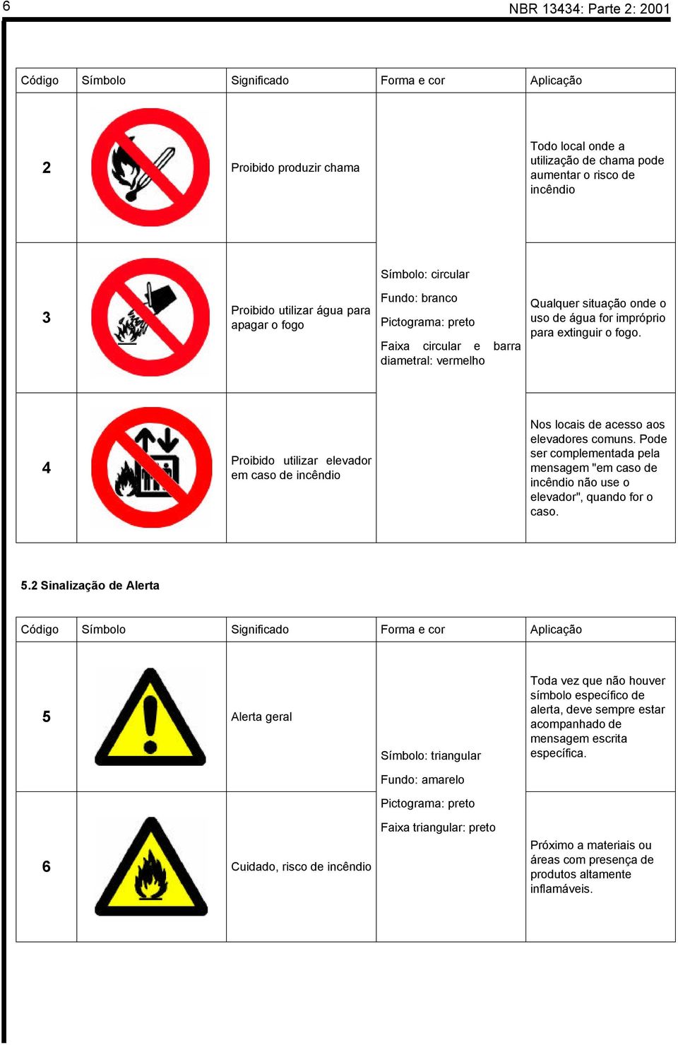 4 Proibido utilizar elevador em caso de incêndio Nos locais de acesso aos elevadores comuns. Pode ser complementada pela mensagem "em caso de incêndio não use o elevador", quando for o caso. 5.