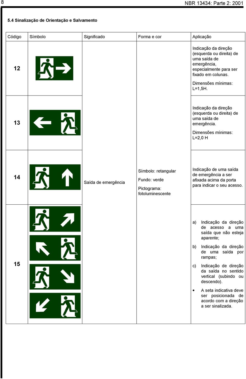 Dimensões mínimas: L=2,0 H 14 Saída de emergência Símbolo: retangular Fundo: verde Pictograma: fotoluminescente Indicação de uma saída de emergência a ser afixada acima da porta para indicar o