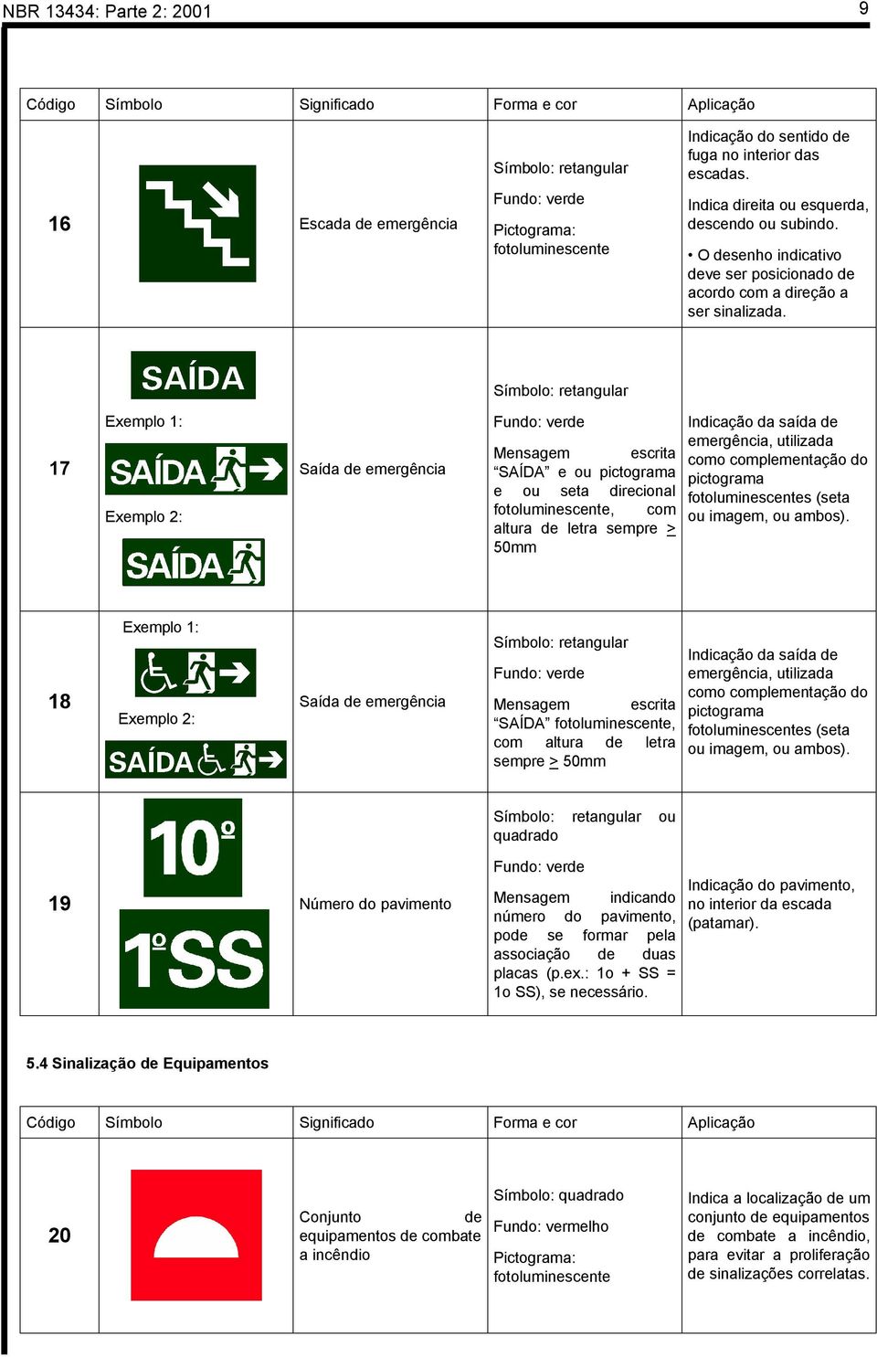 Símbolo: retangular 17 Exemplo 1: Exemplo 2: Saída de emergência Fundo: verde Mensagem escrita SAÍDA e ou pictograma e ou seta direcional fotoluminescente, com altura de letra sempre > 50mm Indicação