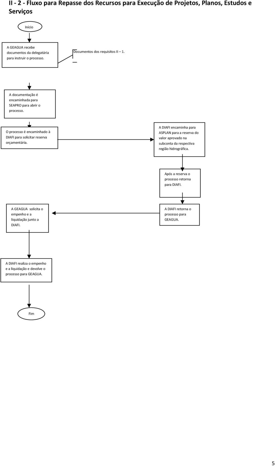 A DIAFI encaminha para ASPLAN para a reserva do valor aprovado na subconta da respectiva região hidrográfica. Após a reserva o processo retorna para DIAFI.