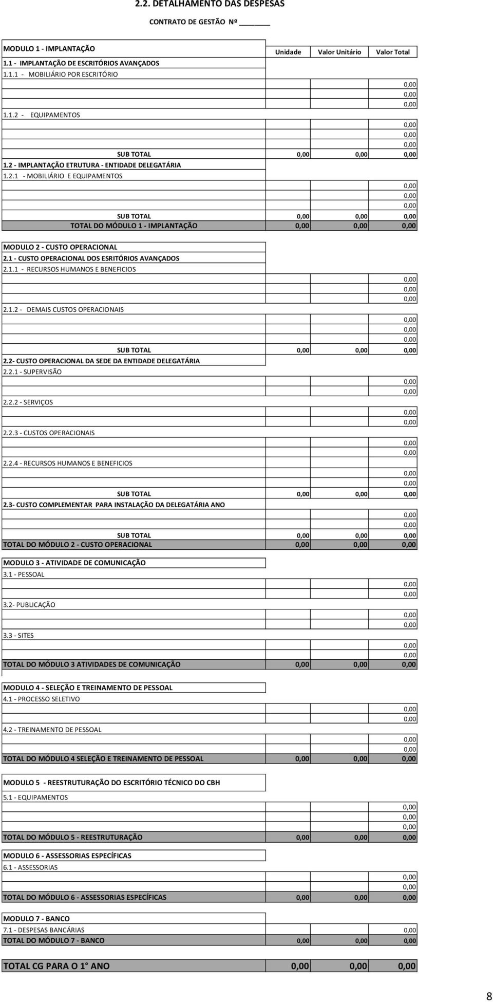 1.2 DEMAIS CUSTOS OPERACIONAIS SUB TOTAL 2.2 CUSTO OPERACIONAL DA SEDE DA ENTIDADE DELEGATÁRIA 2.2.1 SUPERVISÃO 2.2.2 SERVIÇOS 2.2.3 CUSTOS OPERACIONAIS 2.2.4 RECURSOS HUMANOS E BENEFICIOS SUB TOTAL 2.