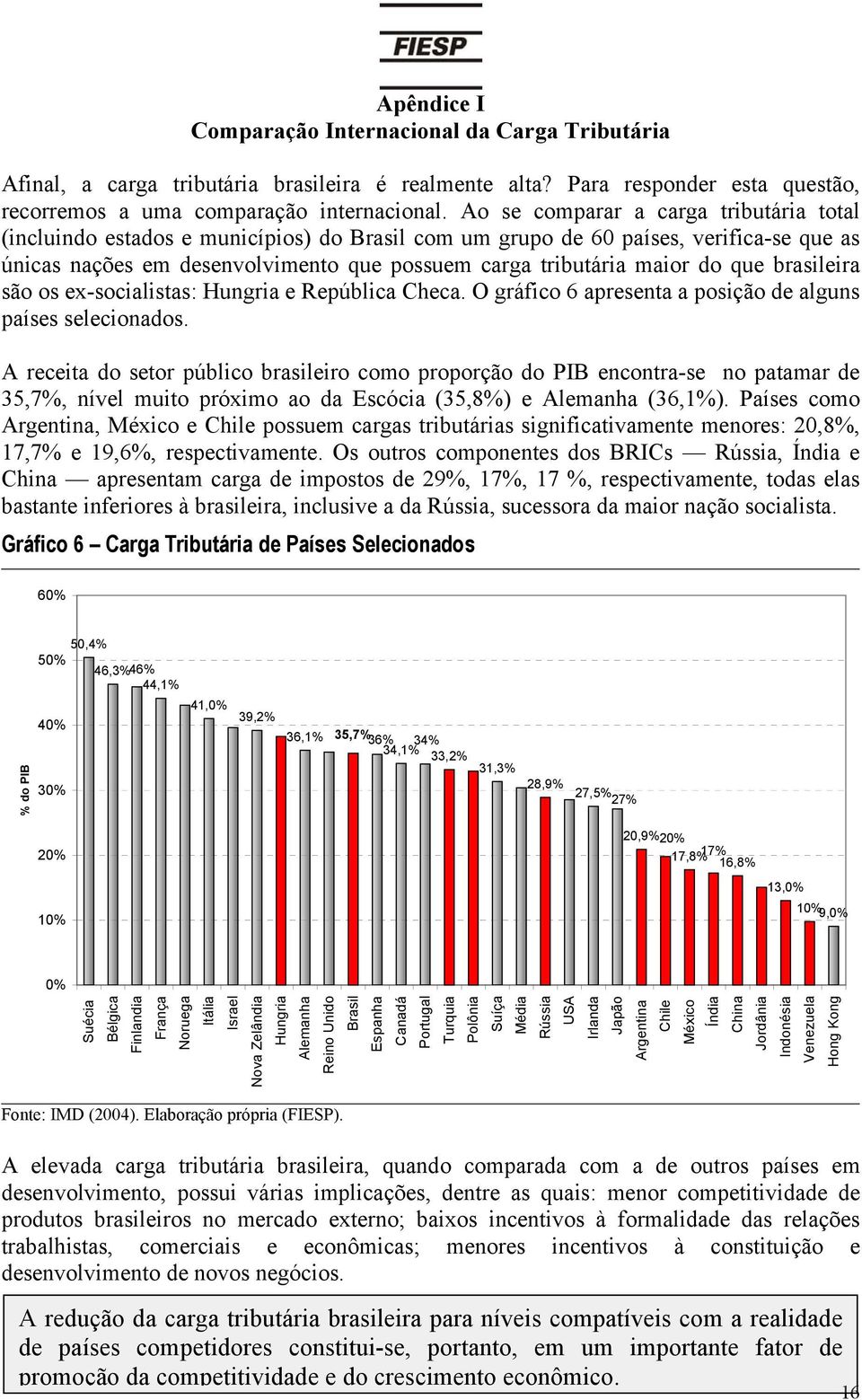 que brasileira são os ex-socialistas: Hungria e República Checa. O gráfico 6 apresenta a posição de alguns países selecionados.