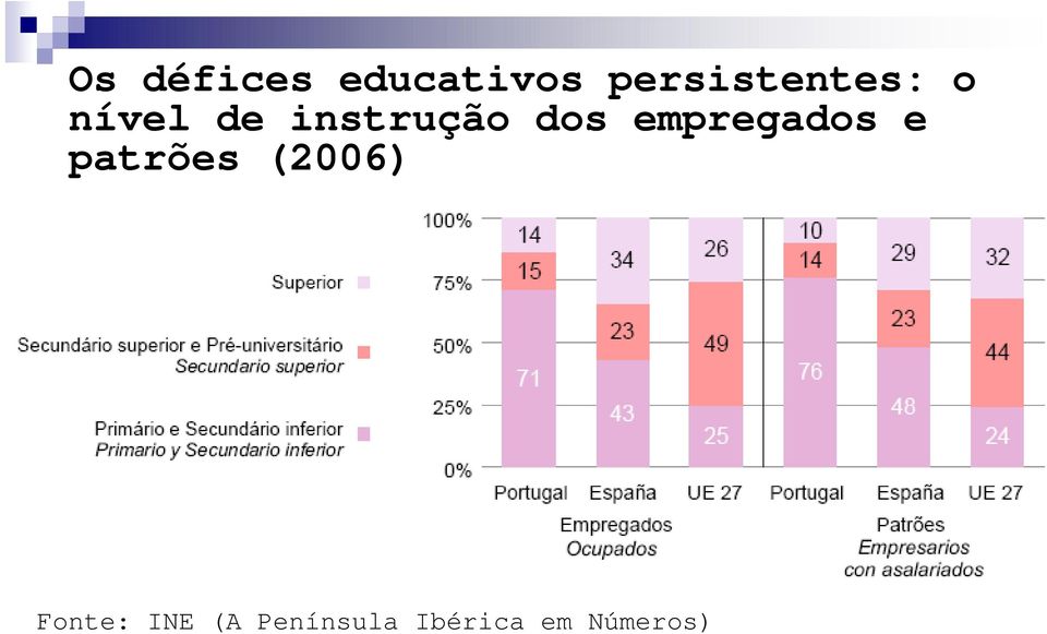 instrução dos empregados e