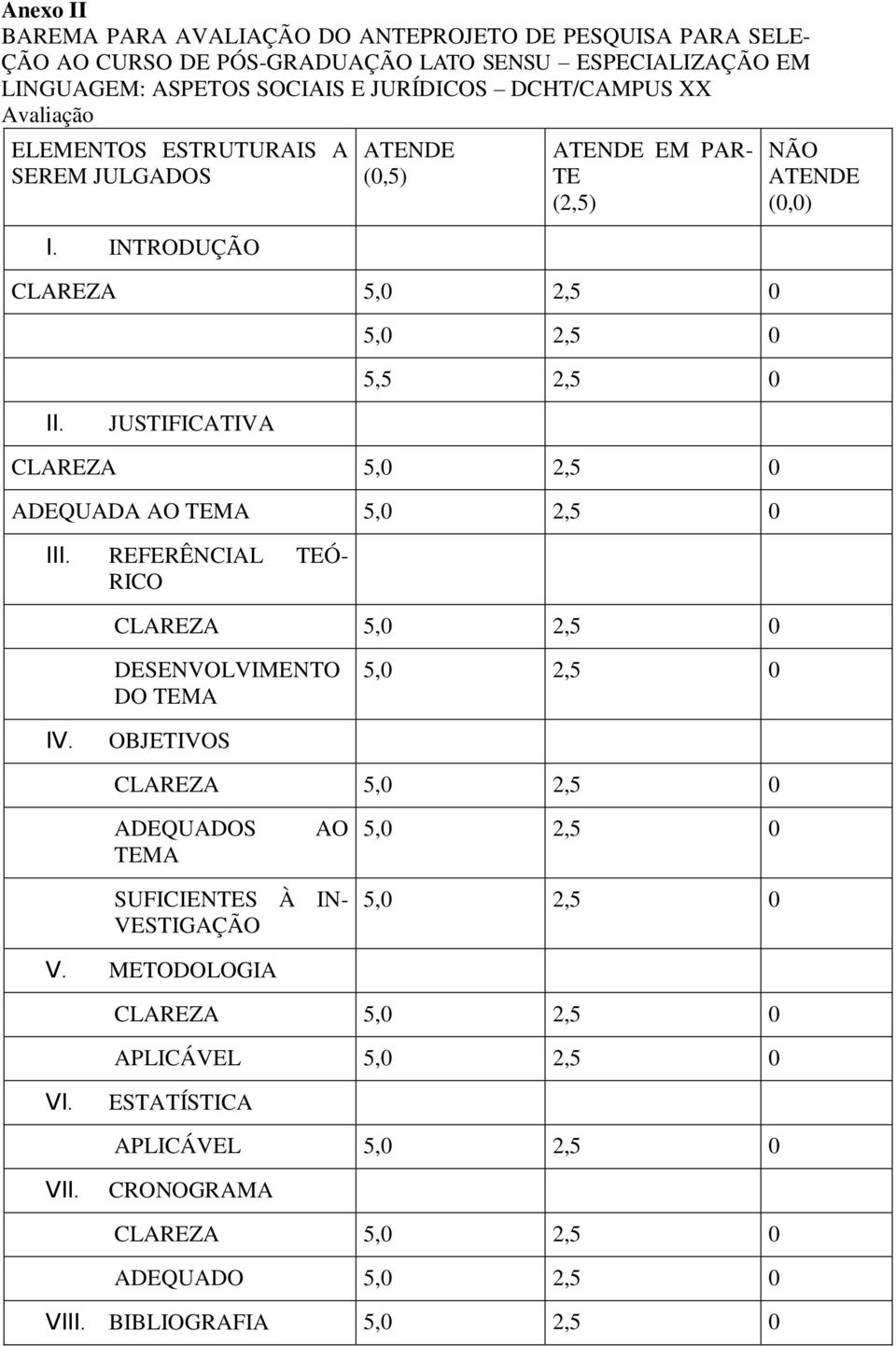 INTRODUÇÃO ATENDE (0,5) ATENDE EM PAR- TE (2,5) CLAREZA 5,5 2,5 0 NÃO ATENDE (0,0) II. JUSTIFICATIVA CLAREZA ADEQUADA AO TEMA III.