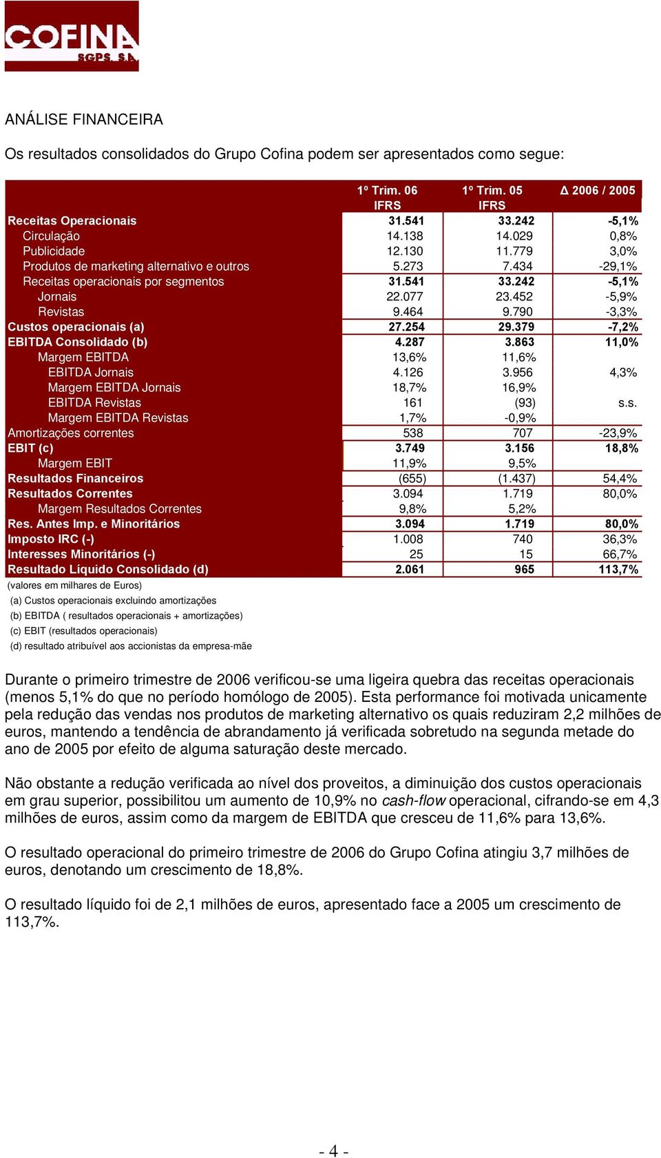 790 3,3% Custos operacionais (a) 27.254 29.379 7,2% EBITDA Consolidado (b) 4.287 3.863 11,0% Margem EBITDA 13,6% 11,6% EBITDA Jornais 4.126 3.