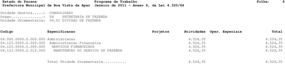 524,35 4.524,35 04.123.0004.0.000.000 SERVICOS FINANCEIROS 4.524,35 4.524,35 04.123.0004.2.012.