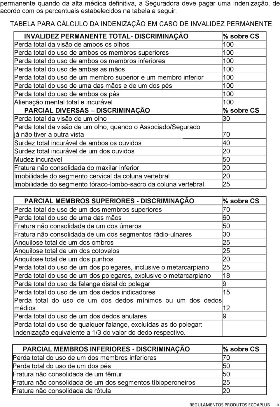 os membros inferiores 100 Perda total do uso de ambas as mãos 100 Perda total do uso de um membro superior e um membro inferior 100 Perda total do uso de uma das mãos e de um dos pés 100 Perda total