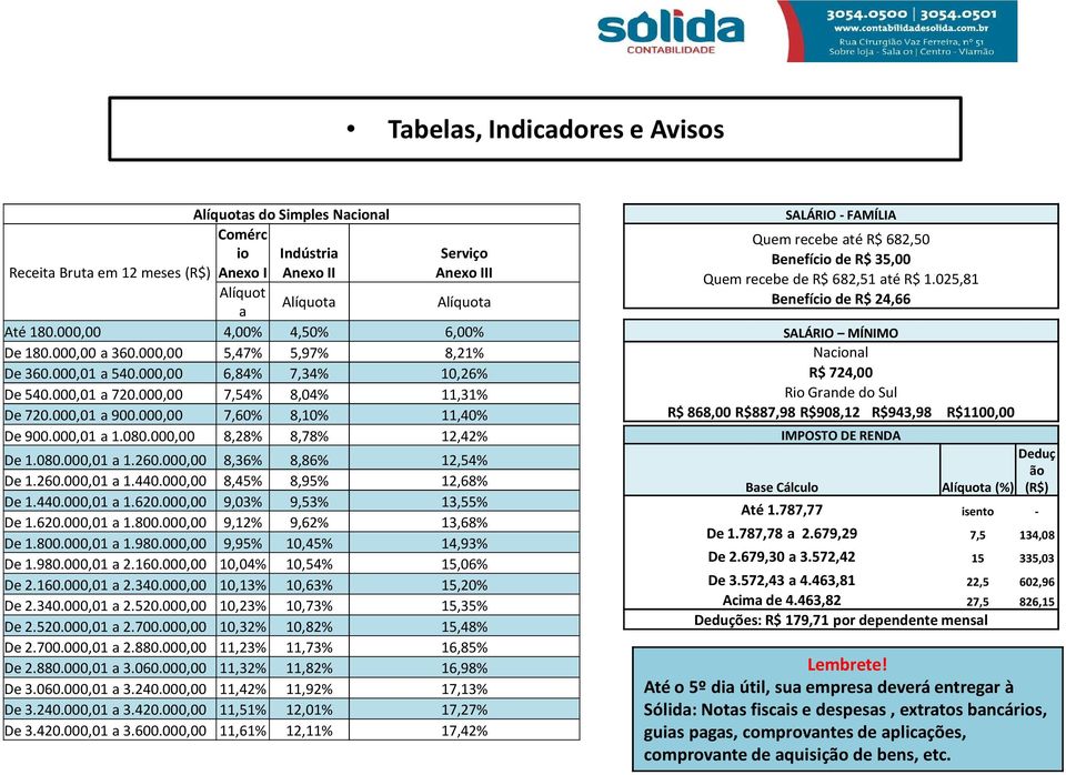 000,00 7,60% 8,10% 11,40% De 900.000,01 a 1.080.000,00 8,28% 8,78% 12,42% De 1.080.000,01 a 1.260.000,00 8,36% 8,86% 12,54% De 1.260.000,01 a 1.440.000,00 8,45% 8,95% 12,68% De 1.440.000,01 a 1.620.