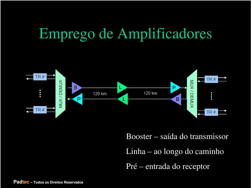 transmissor Linha ao