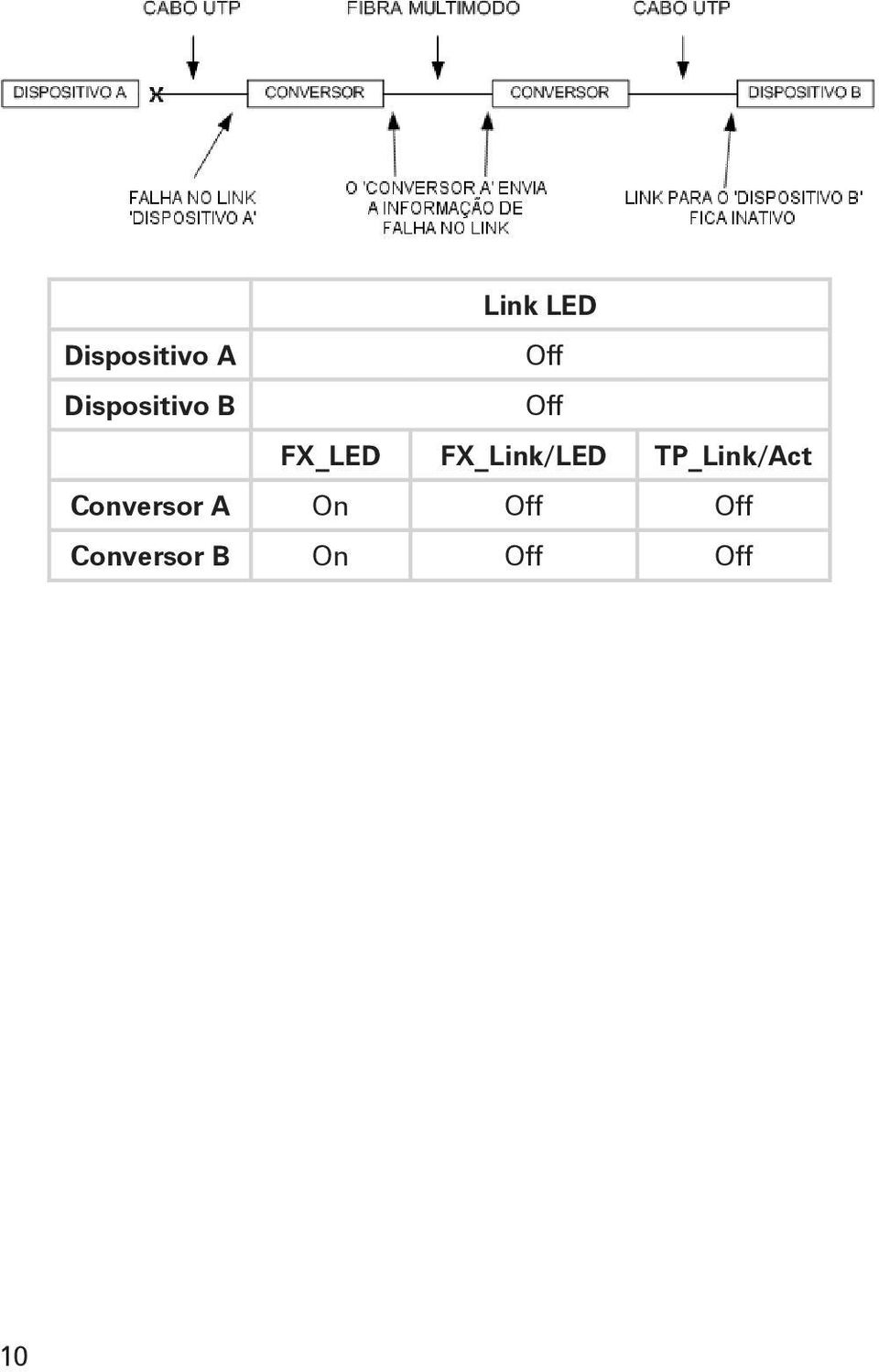 FX_Link/LED TP_Link/Act