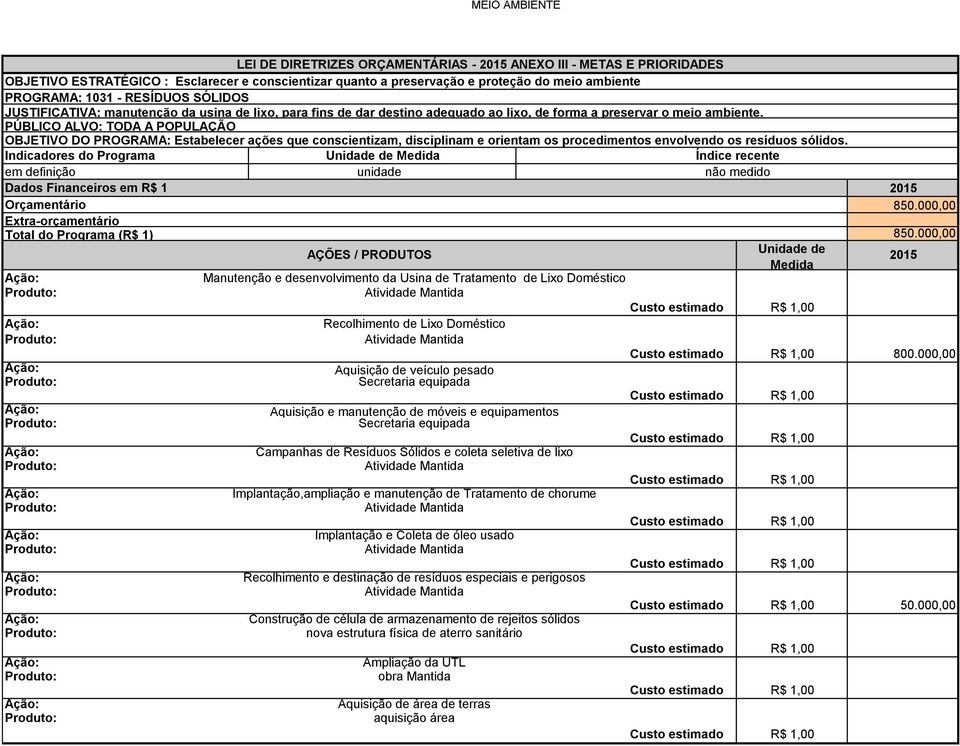 Indicadores do Programa Unidade de Medida Índice recente Manutenção e desenvolvimento da Usina de Tratamento de Lixo Doméstico Recolhimento de Lixo Doméstico Aquisição de veículo pesado Secretaria