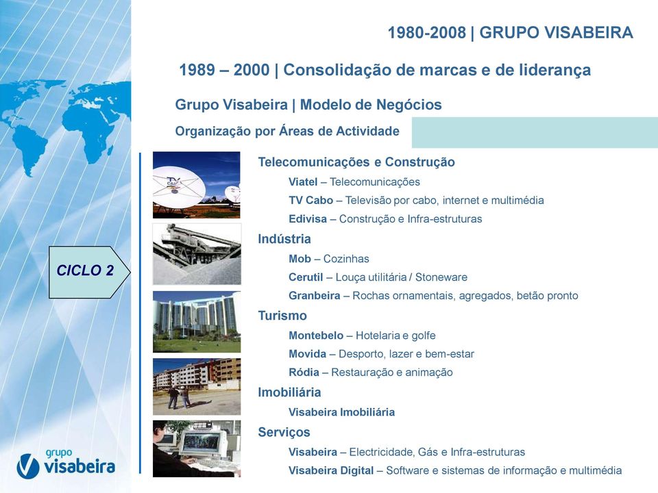 Cerutil Louça utilitária / Stoneware Granbeira Rochas ornamentais, agregados, betão pronto Turismo Montebelo Hotelaria e golfe Movida Desporto, lazer e bem-estar Ródia