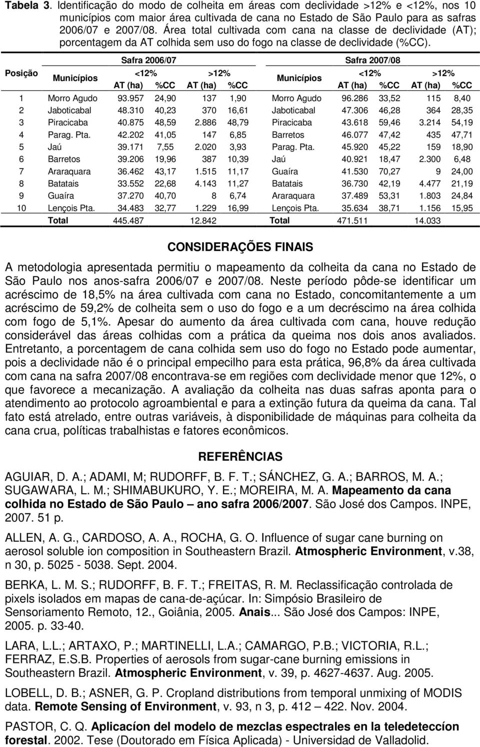 Posição Municípios Safra 2006/07 Safra 2007/08 <12% >12% <12% >12% Municípios AT (ha) %CC AT (ha) %CC AT (ha) %CC AT (ha) %CC 1 Morro Agudo 93.957 24,90 137 1,90 Morro Agudo 96.