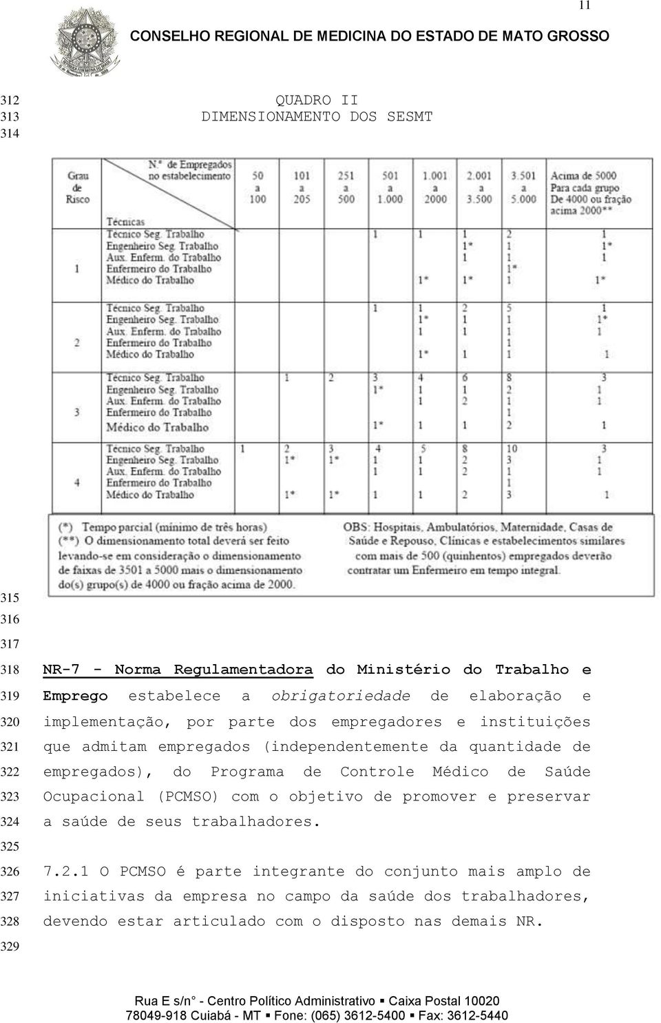 da quantidade de empregados), do Programa de Controle Médico de Saúde Ocupacional (PCMSO) com o objetivo de promover e preservar a saúde de seus trabalhadores. 7.2.