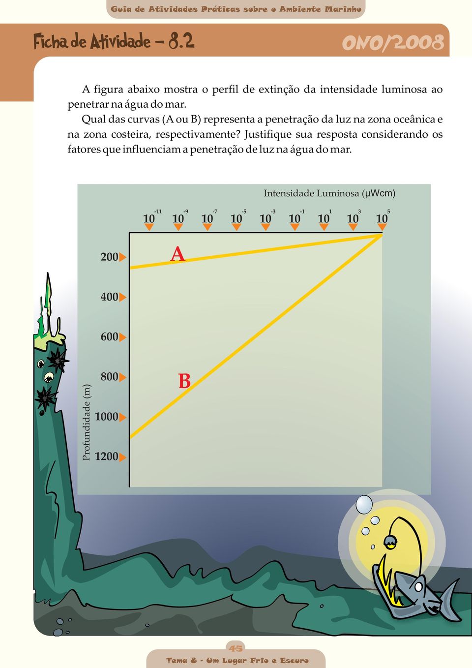 Qual das curvas (A ou B) representa a penetração da luz na zona oceânica e na zona costeira, respectivamente?