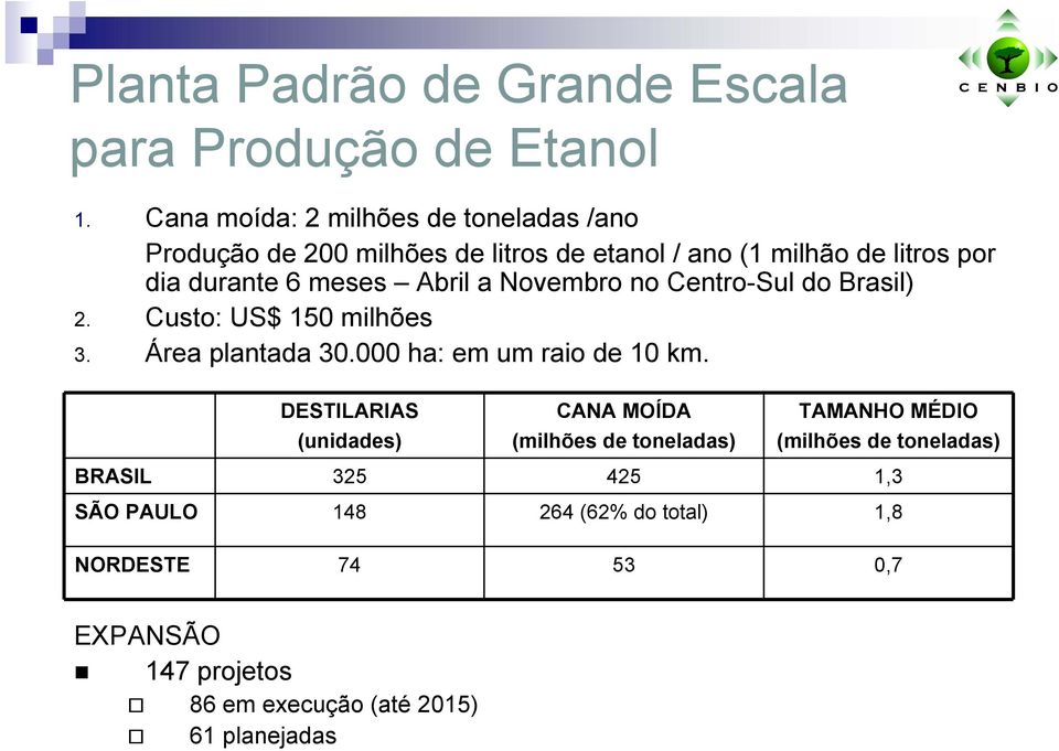 Abril a Novembro no Centro-Sul do Brasil) 2. Custo: US$ 150 milhões 3. Área plantada 30.000 ha: em um raio de 10 km.