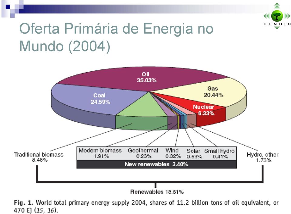 de Energia