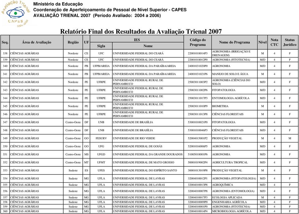 UFPB/AREIA UNIVERSIDADE FEDERAL DA PARAÍBA/AREIA 24001031021P6 MANEJO DE SOLO E ÁGUA 342 CIÊNCIAS AGRÁRIAS 343 CIÊNCIAS AGRÁRIAS 344 CIÊNCIAS AGRÁRIAS 345 CIÊNCIAS AGRÁRIAS 346 CIÊNCIAS AGRÁRIAS PE