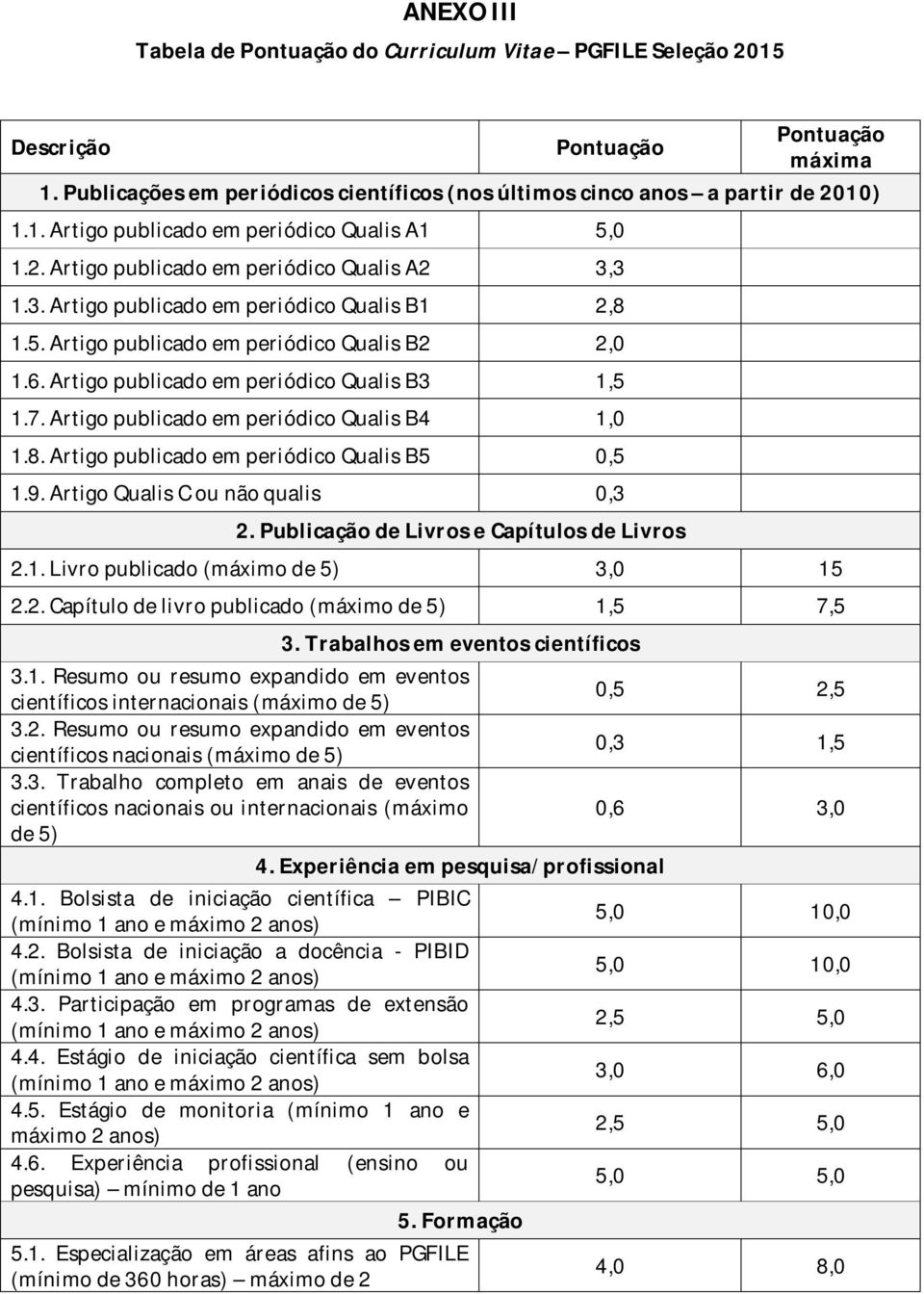 Artigo publicado em periódico Qualis B4 1,0 1.8. Artigo publicado em periódico Qualis B5 0,5 1.9. Artigo Qualis C ou não qualis 0,3 2. Publicação de Livros e Capítulos de Livros 2.1. Livro publicado (máximo de 5) 3,0 15 2.