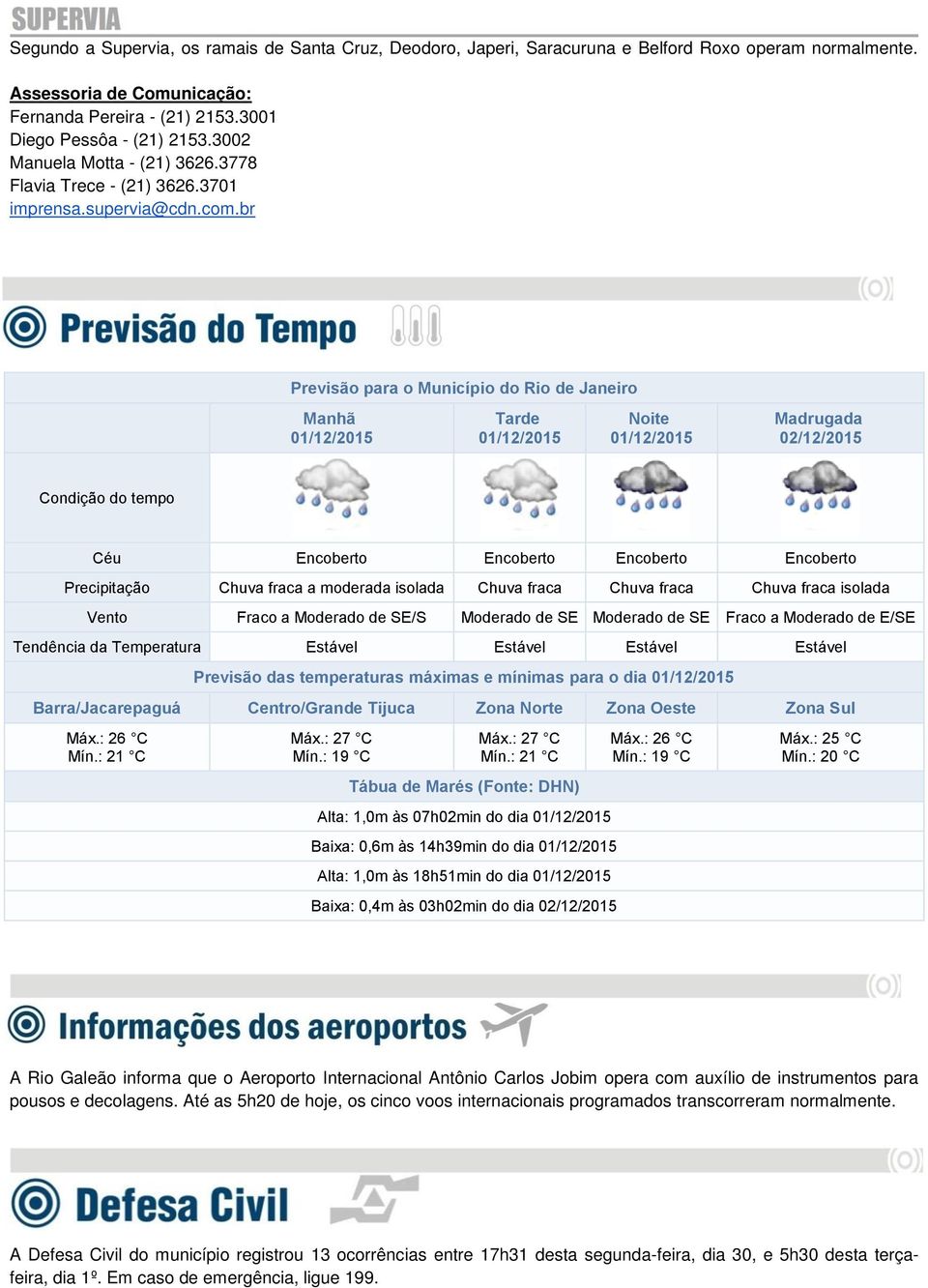 br Previsão para o Município do Rio de Janeiro Manhã Tarde Noite Madrugada 02/12/2015 Condição do tempo Céu Encoberto Encoberto Encoberto Encoberto Precipitação Chuva fraca a moderada isolada Chuva