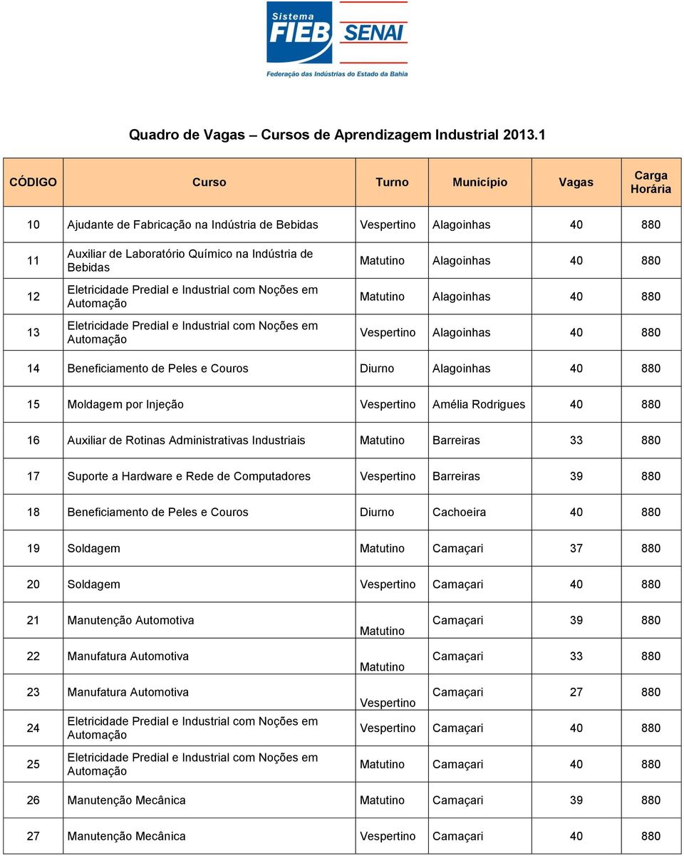 Alagoinhas Vespertino Alagoinhas 14 Beneficiamento de Peles e Couros Diurno Alagoinhas 15 Moldagem por Injeção Vespertino Amélia Rodrigues 16 Auxiliar de Rotinas Administrativas Industriais Barreiras