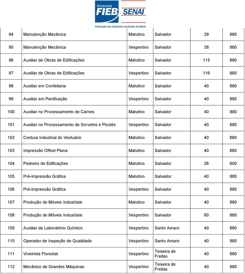 Vespertino Salvador 102 Costura Industrial do Vestuário Salvador 103 Impressão Offset Plana Salvador 104 Pedreiro de Edificações Salvador 26 600 105 Pré-impressão Gráfica Salvador 106 Pré-impressão