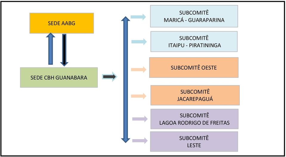 PIRATININGA SEDE CBH