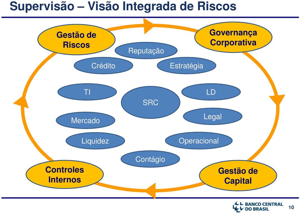 Estratégia TI Mercado SRC LD Legal Controles
