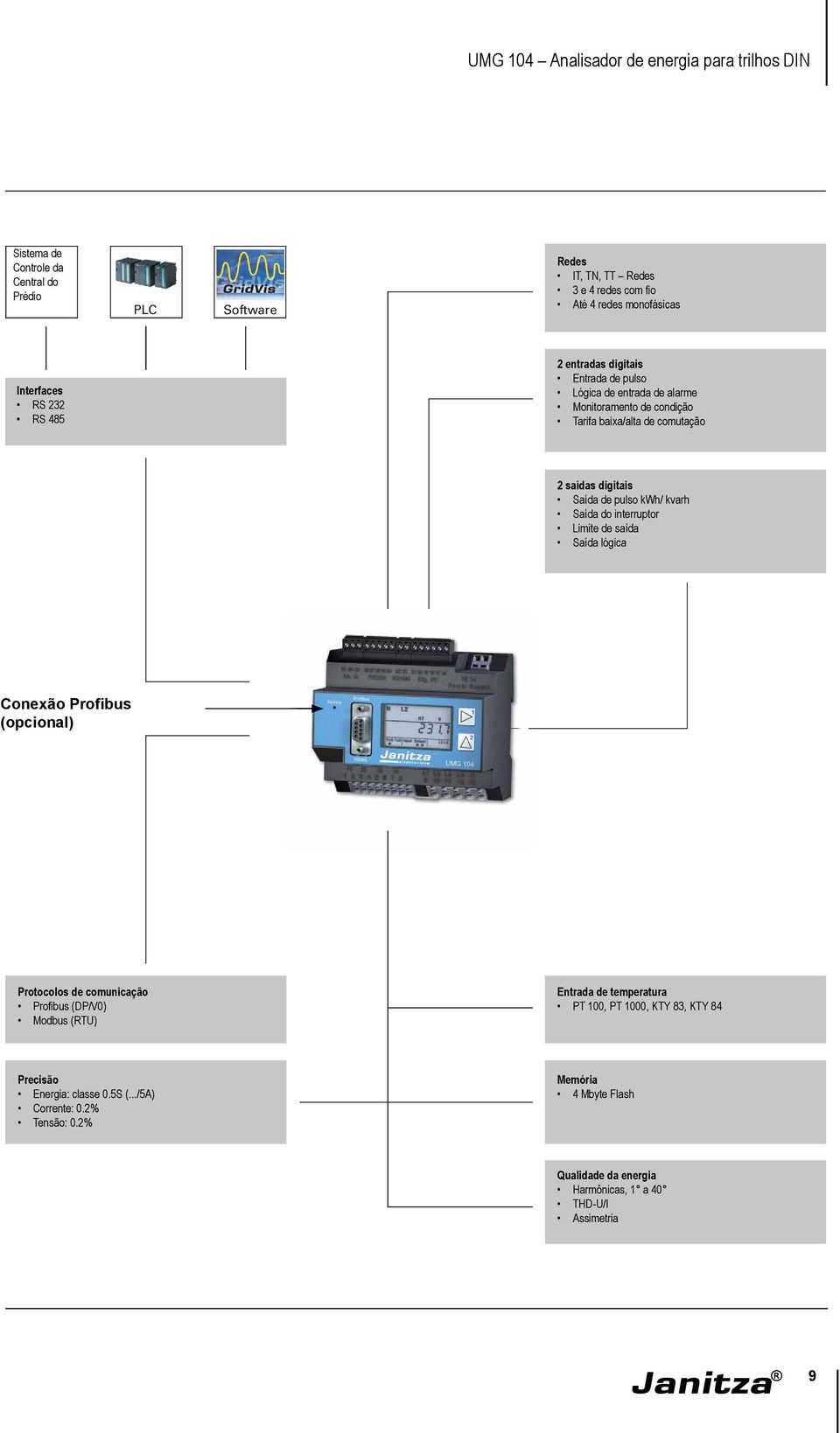 interruptor Limite de saída Saída lógica Conexão Profibus (opcional) Protocolos de comunicação Profibus (DP/V0) Modbus (RTU) Entrada de temperatura PT 100, PT