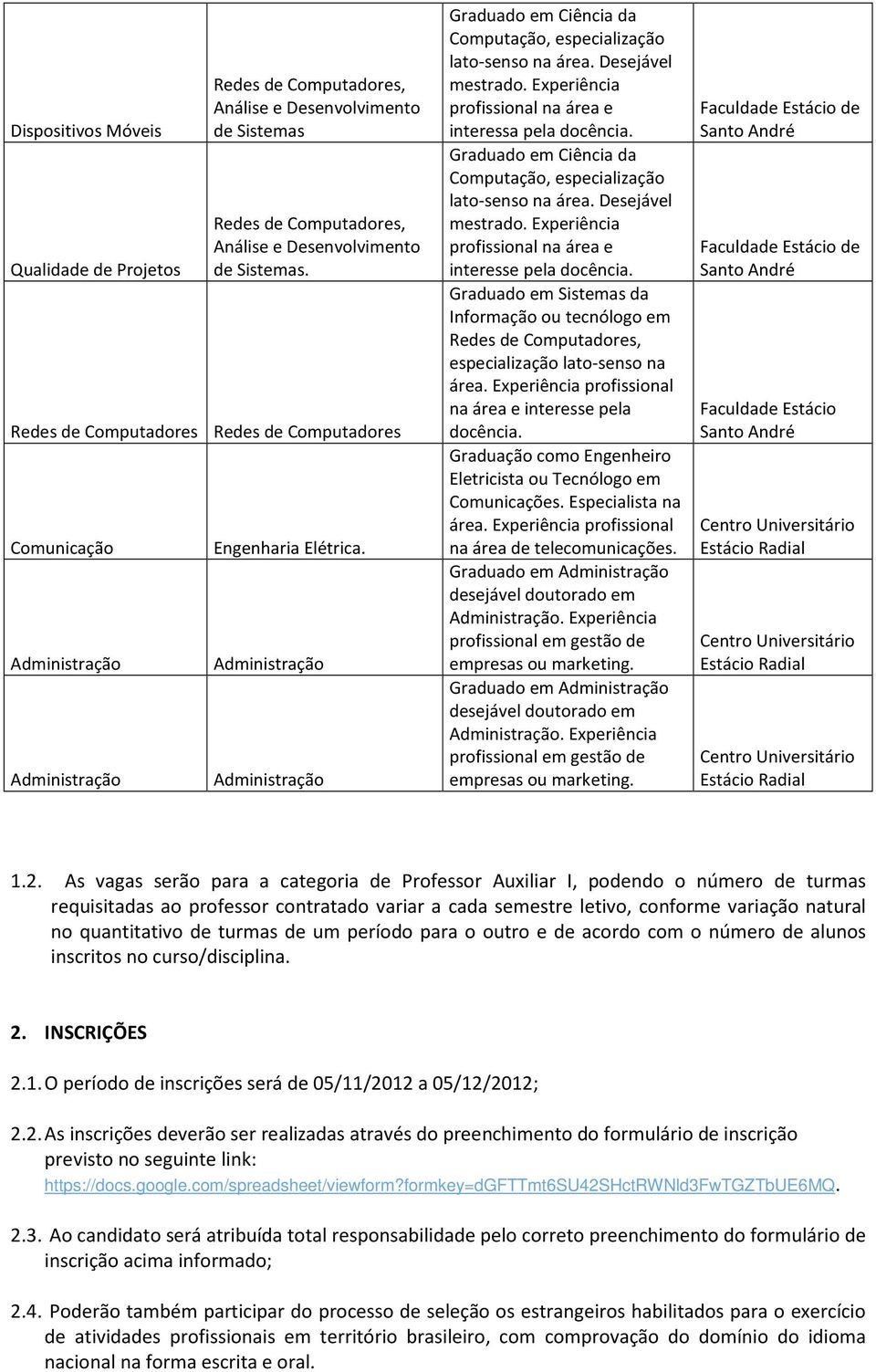 Experiência profissional na área e interessa pela docência. Graduado em Ciência da Computação, especialização lato-senso na área. Desejável mestrado.