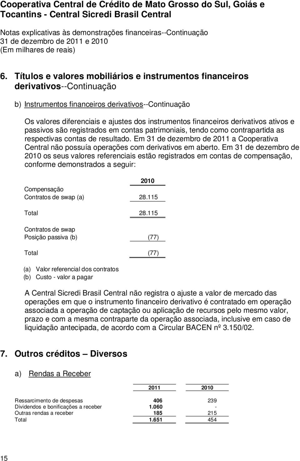 Em 31 de dezembro de 2011 a Cooperativa Central não possuía operações com derivativos em aberto.