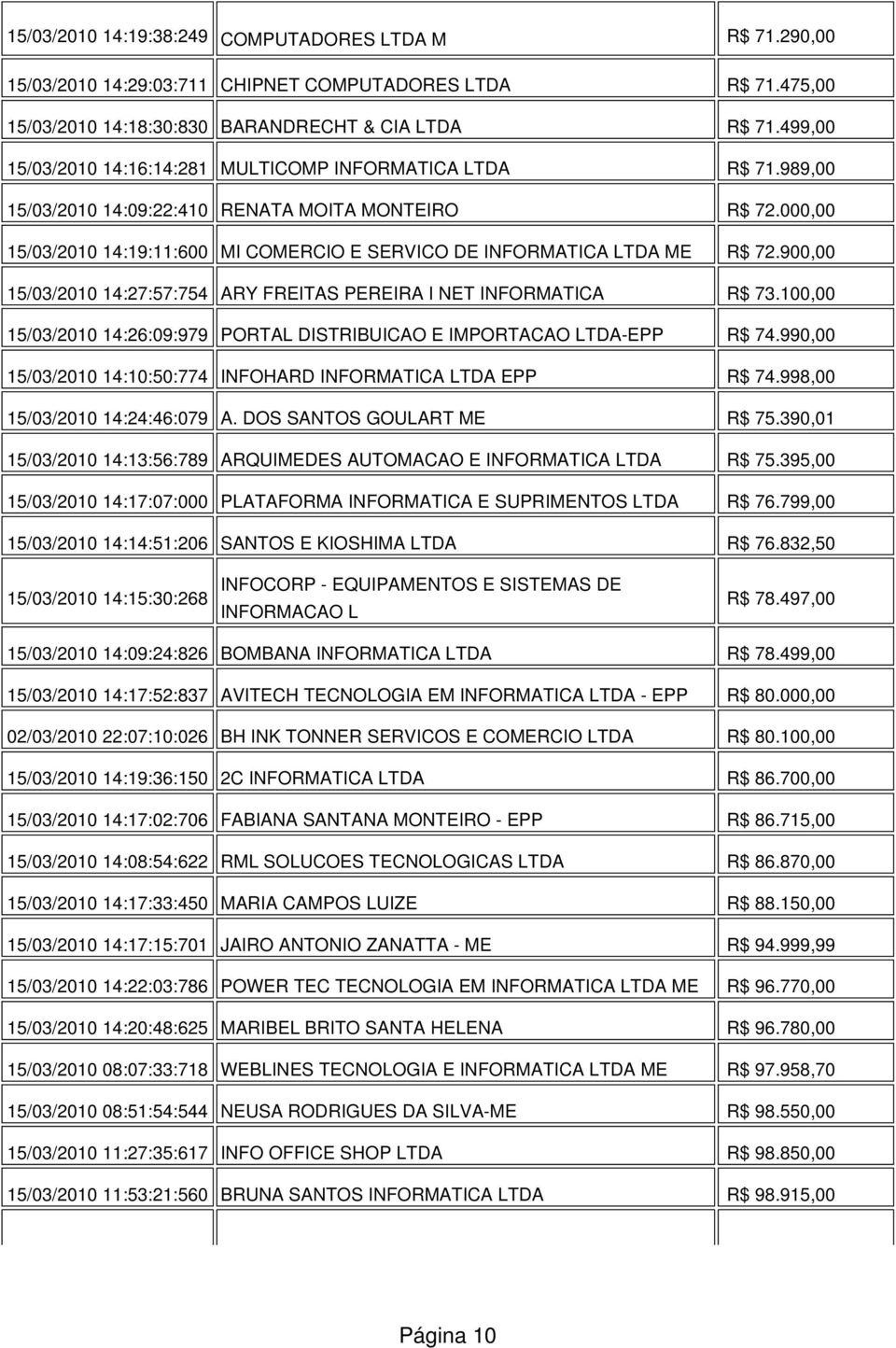 000,00 15/03/2010 14:19:11:600 MI COMERCIO E SERVICO DE INFORMATICA LTDA ME R$ 72.900,00 15/03/2010 14:27:57:754 ARY FREITAS PEREIRA I NET INFORMATICA R$ 73.