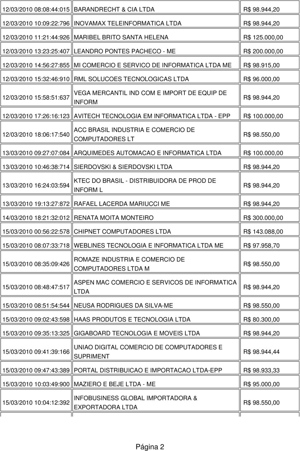 915,00 12/03/2010 15:32:46:910 RML SOLUCOES TECNOLOGICAS LTDA R$ 96.000,00 12/03/2010 15:58:51:637 VEGA MERCANTIL IND COM E IMPORT DE EQUIP DE INFORM R$ 98.