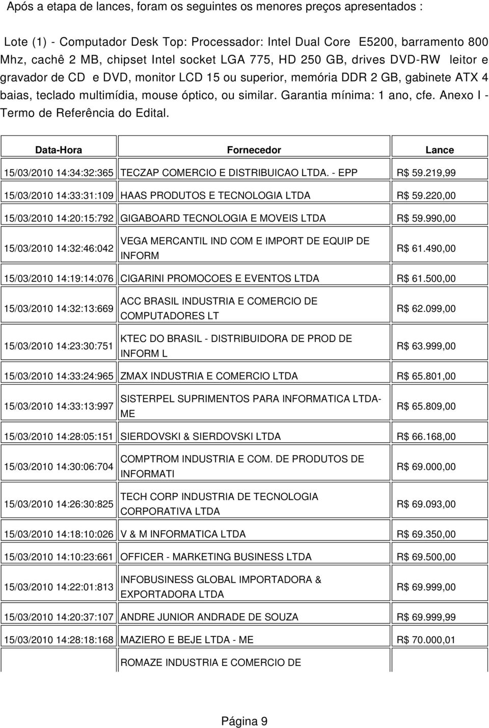 Garantia mínima: 1 ano, cfe. Anexo I - Termo de Referência do Edital. Data-Hora Fornecedor Lance 15/03/2010 14:34:32:365 TECZAP COMERCIO E DISTRIBUICAO LTDA. - EPP R$ 59.