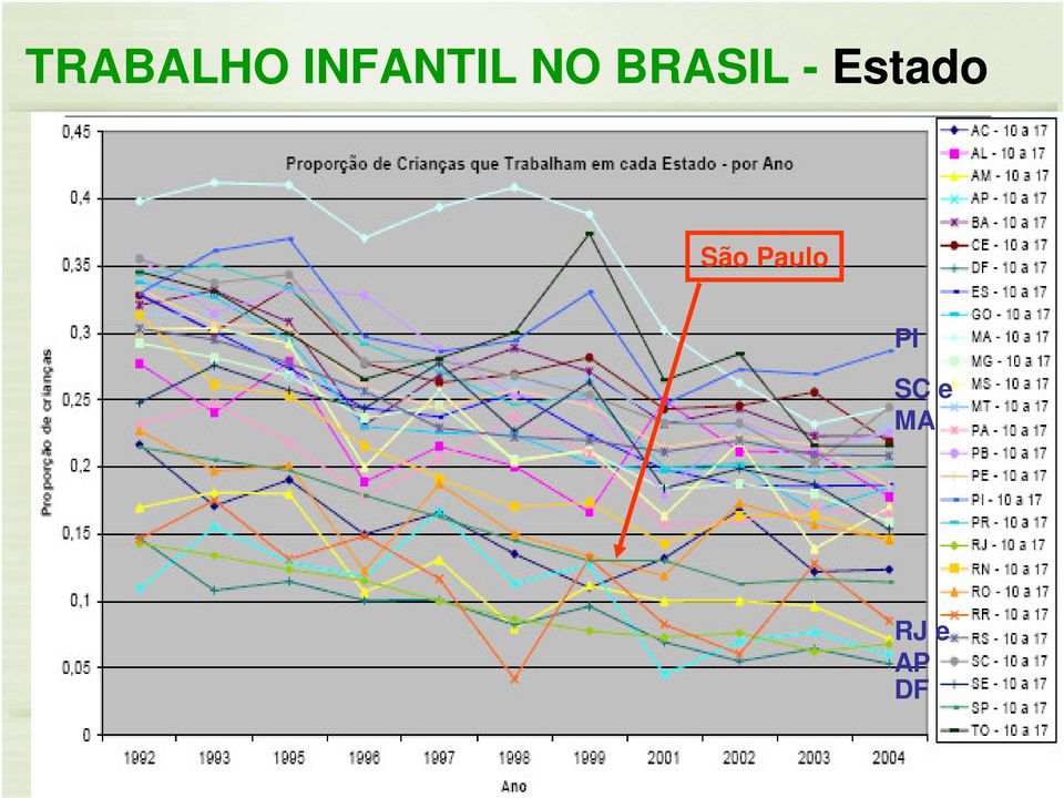 BRASIL - Estado
