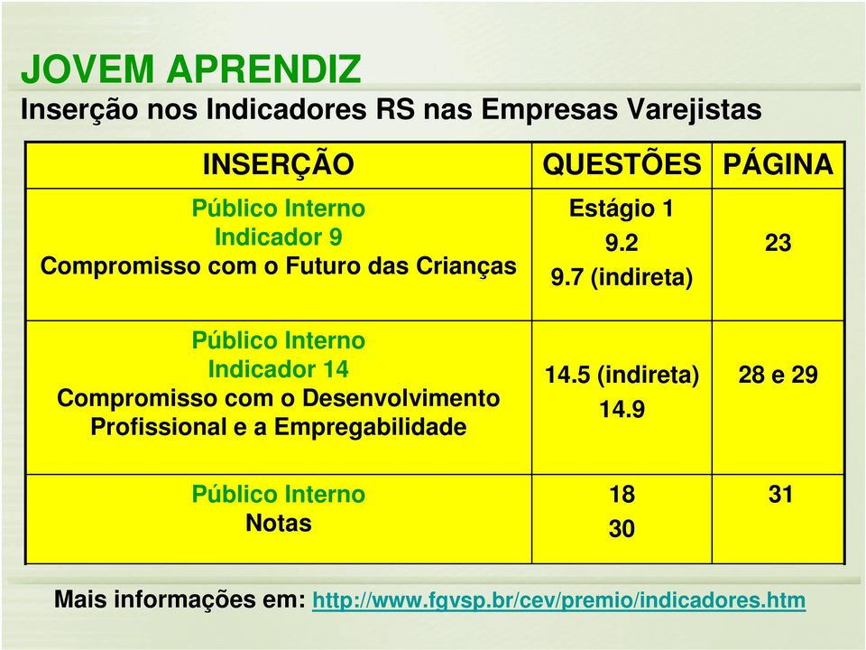 7 (indireta) PÁGINA 23 Público Interno Indicador 14 Compromisso com o Desenvolvimento Profissional e a