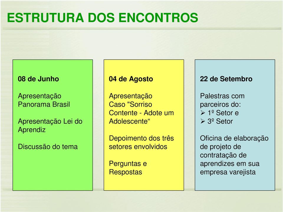 Depoimento dos três setores envolvidos Perguntas e Respostas 22 de Setembro Palestras com