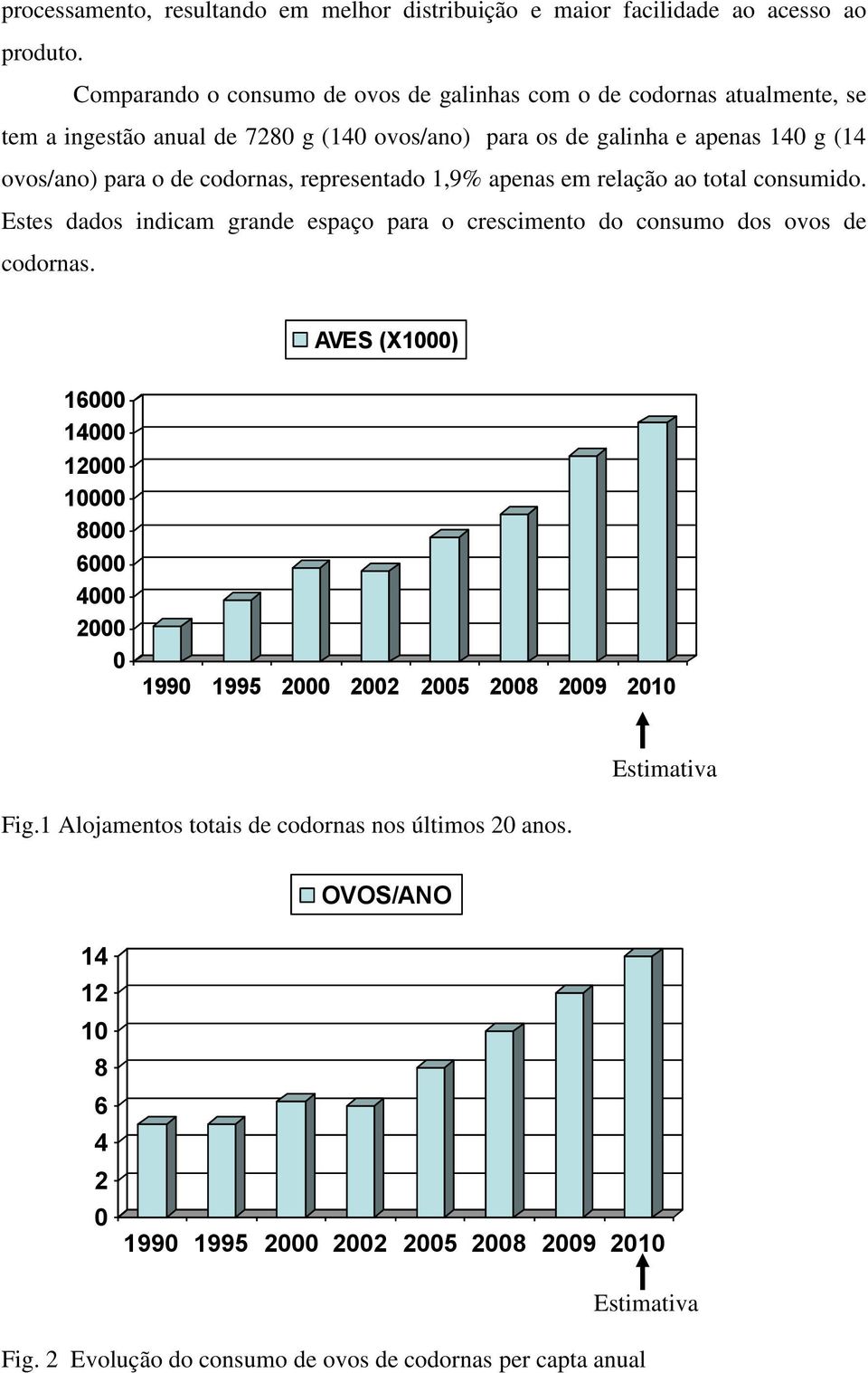 codornas, representado 1,9% apenas em relação ao total consumido. Estes dados indicam grande espaço para o crescimento do consumo dos ovos de codornas.