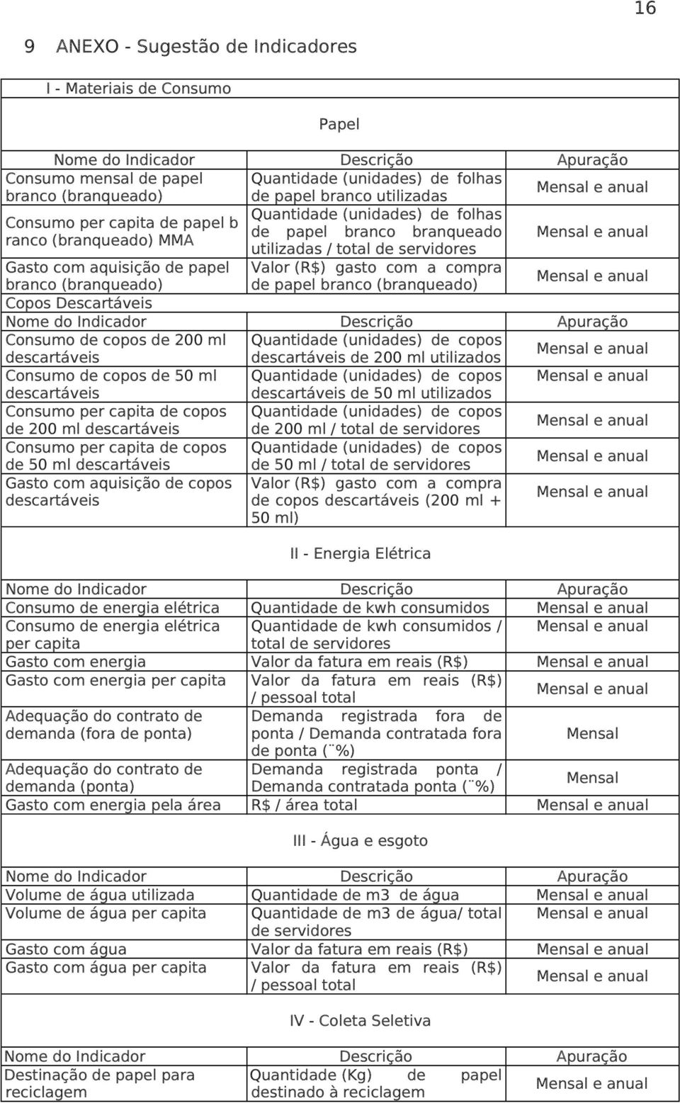 de papel branco (branqueado) Copos Descartáveis Consumo de copos de 200 ml Quantidade (unidades) de copos descartáveis descartáveis de 200 ml utilizados Consumo de copos de 50 ml Quantidade