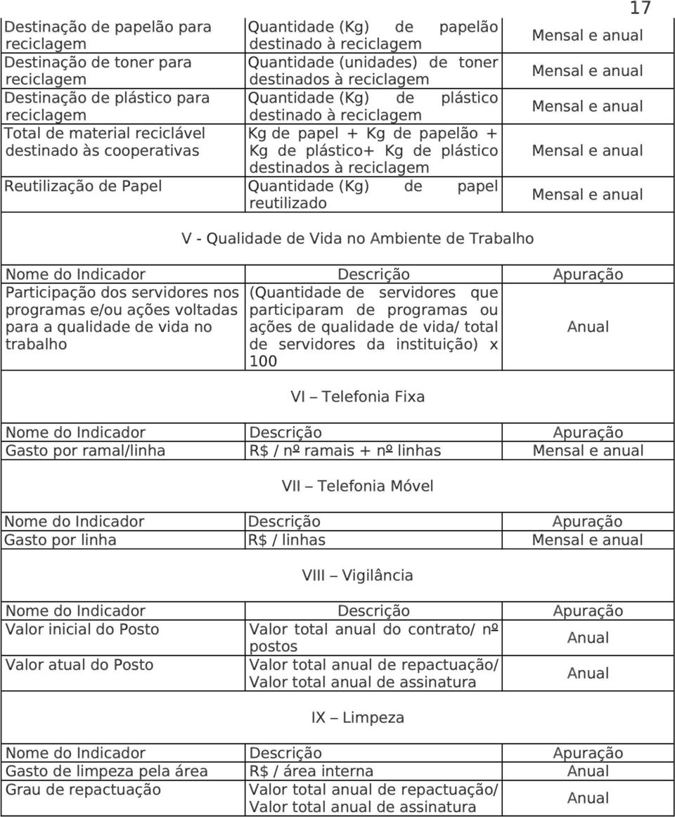 destinados à reciclagem Reutilização de Papel Quantidade (Kg) de papel reutilizado 17 V - Qualidade de Vida no Ambiente de Trabalho Participação dos servidores nos (Quantidade de servidores que