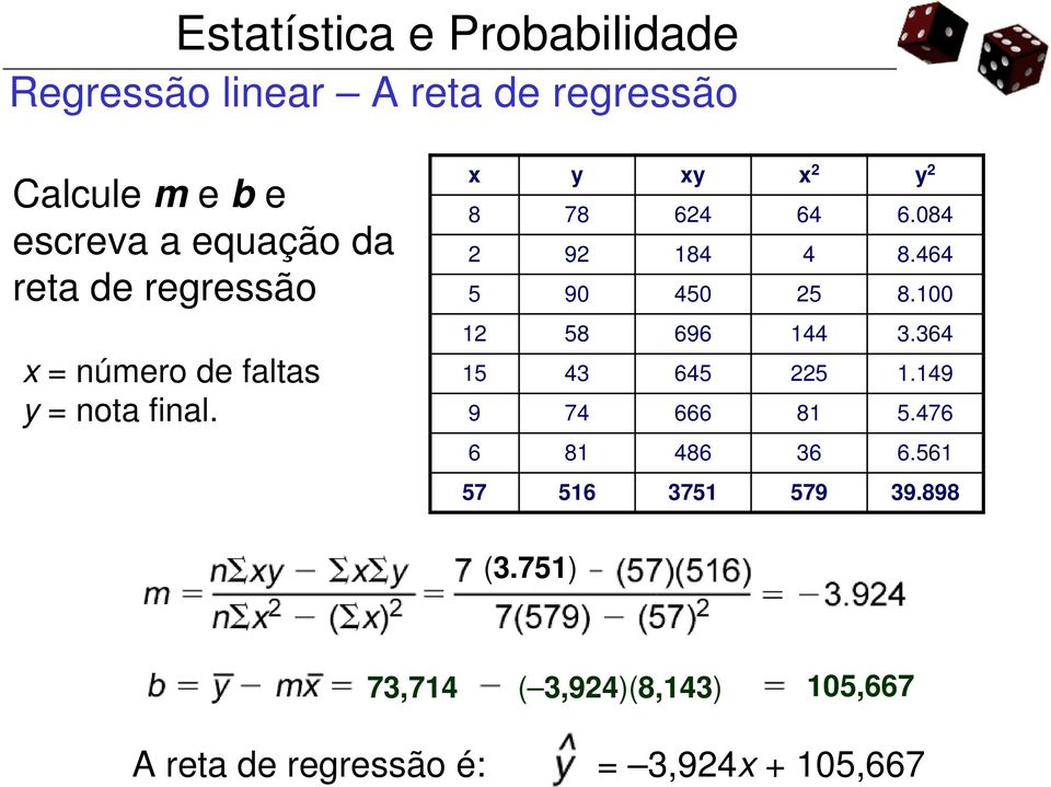 100 x = número de faltas y = nota final. 12 15 9 58 43 74 696 645 666 144 225 81 3.364 1.