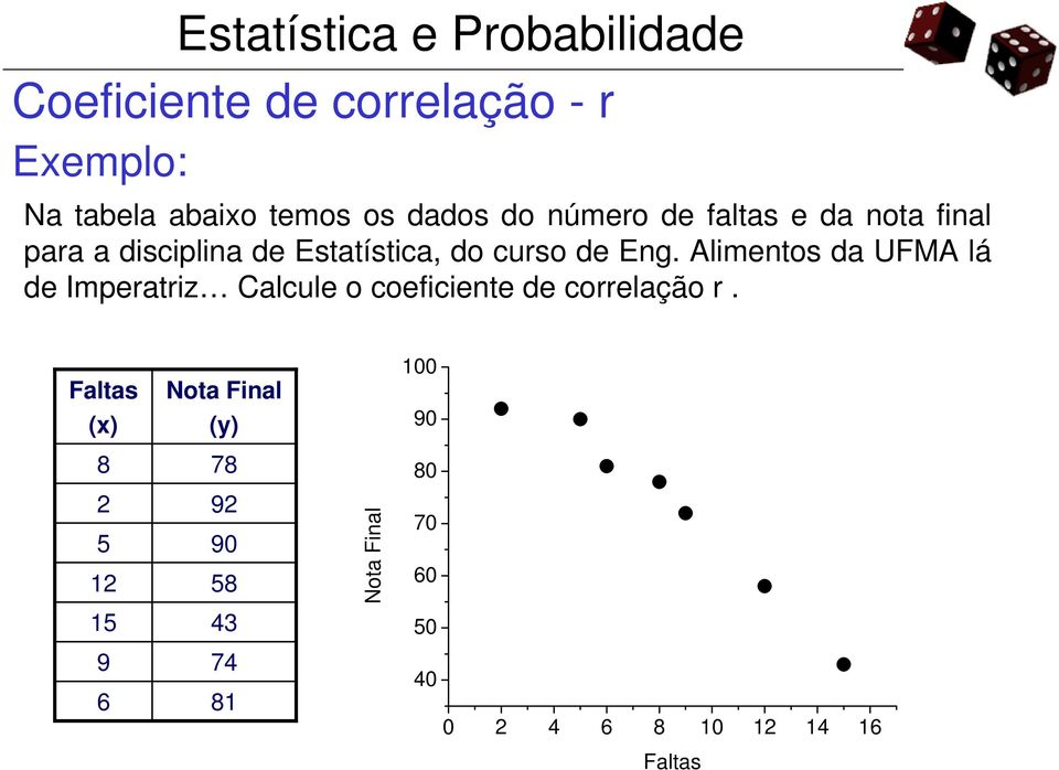 Alimentos da UFMA lá de Imperatriz Calcule o coeficiente de correlação r.