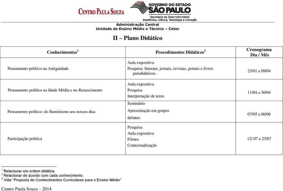 23/01 a 09/04 Pensamento político na Idade Média e no Renascimento Pensamento político: do Iluminismo aos nossos dias Participação política Interpretação