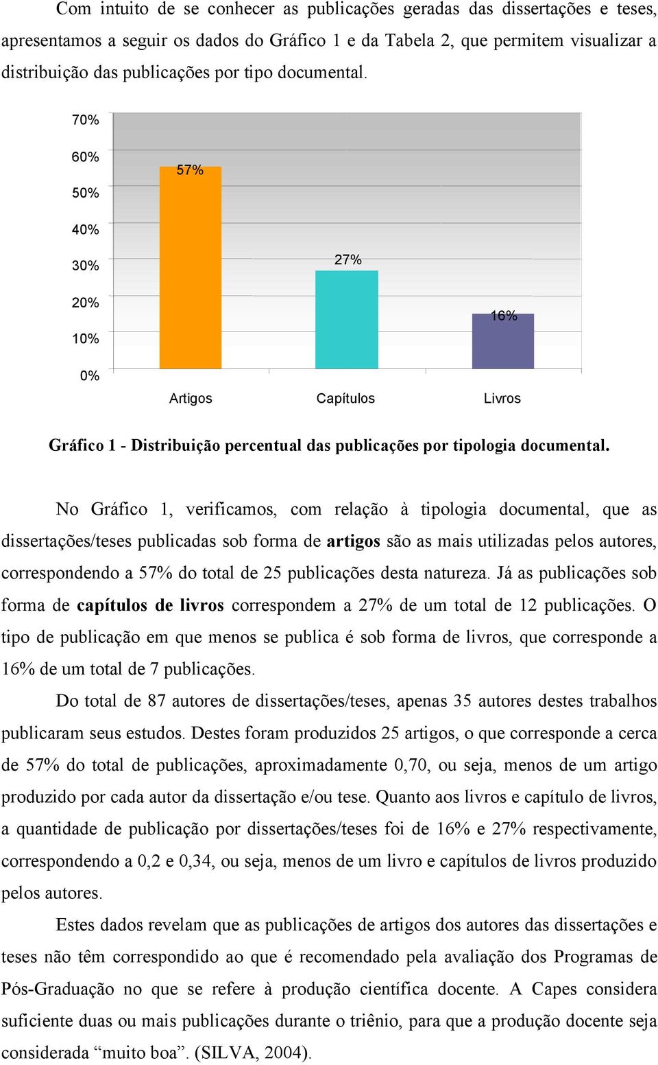 No Gráfico 1, verificamos, com relação à tipologia documental, que as dissertações/teses publicadas sob forma de artigos são as mais utilizadas pelos autores, correspondendo a 57% do total de 25