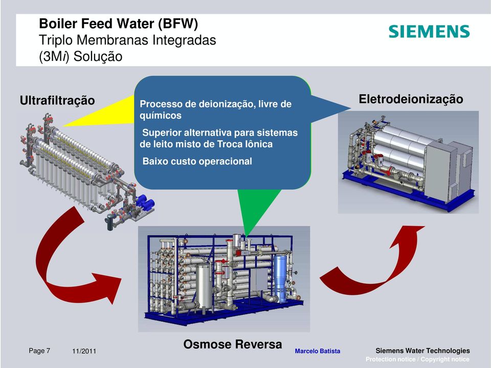 Superior Controle alternativa de Alimentação para sistemas da sazonais, variações na fonte de de bomba leito misto pump de Troca Iônica água