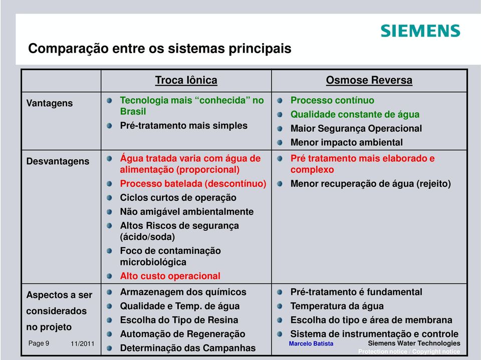 microbiológica Alto custo operacional Armazenagem dos químicos Qualidade e Temp.