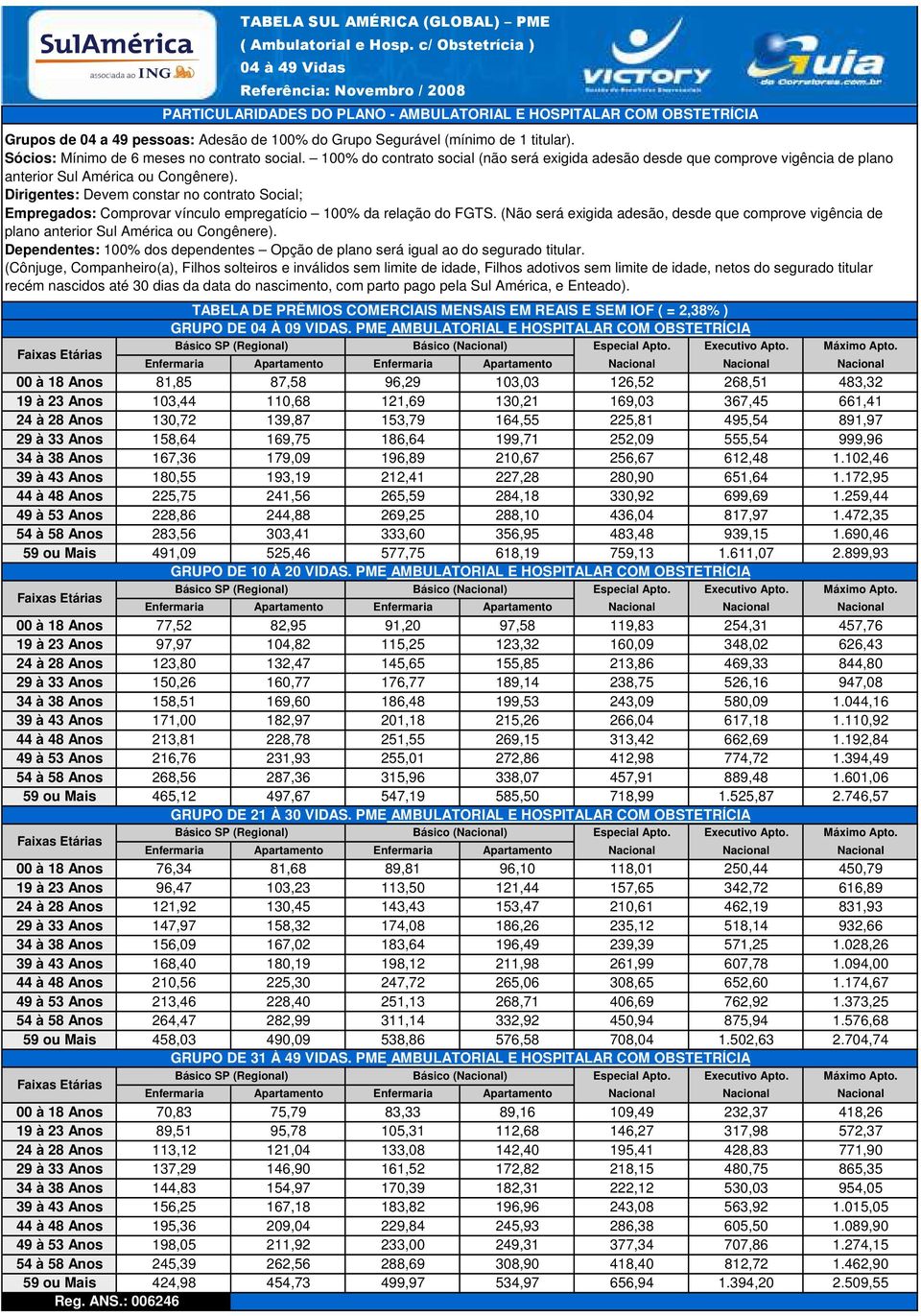 Dirigentes: Devem constar no contrato Social; Empregados: Comprovar vínculo empregatício 100% da relação do FGTS.