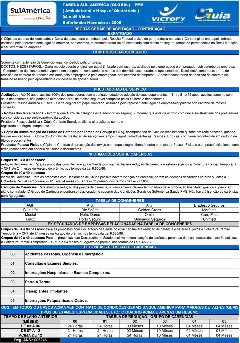 DEMITIDOS E APOSENTADOS Somente com extensão de beneficio legal, concedido pela Empresa. DOCTOS.